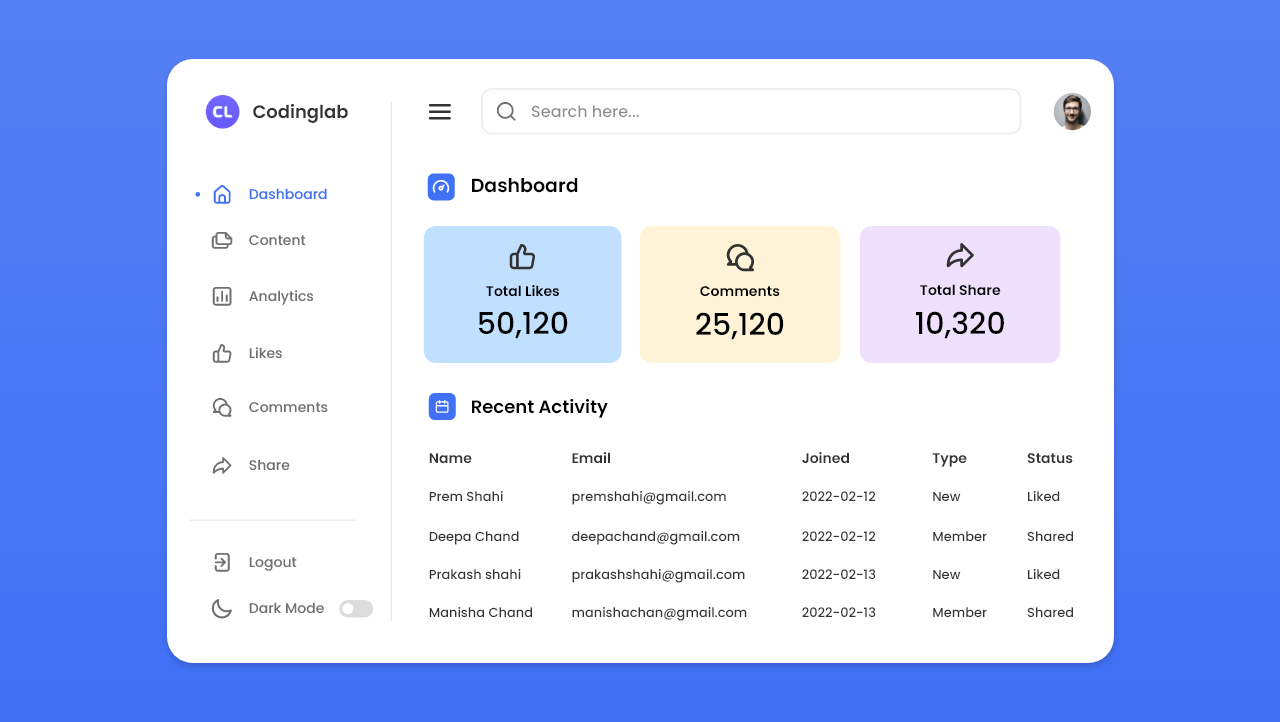 Admin Dashboard Panel in HTML CSS & JavaScript | Admin Panel With Source Code