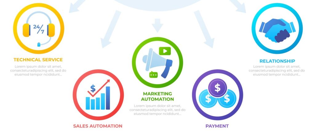 crm integration image min