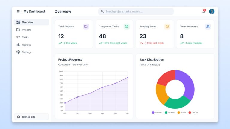 Build Responsive Admin Dashboard in HTML CSS & JavaScript